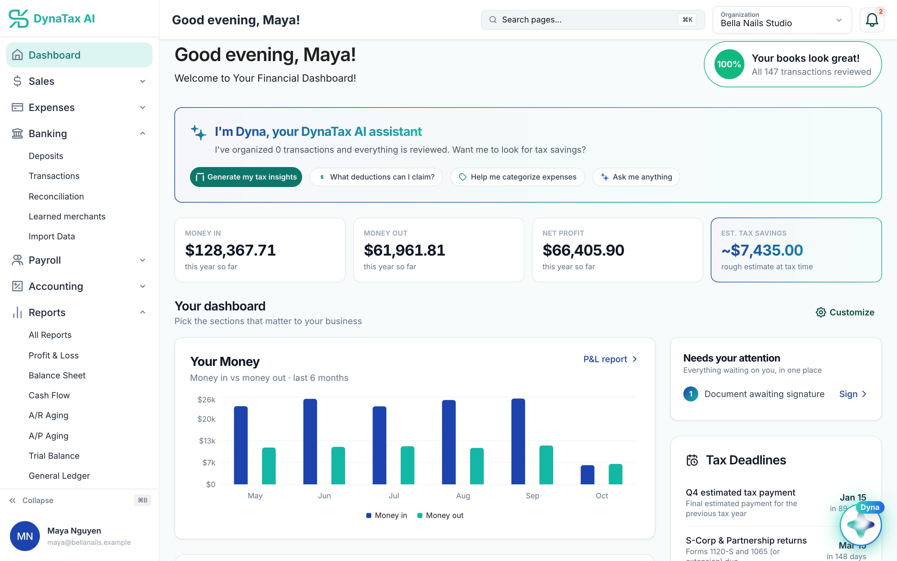 DynaTax AI dashboard for a sample business: money in, money out, net profit, an estimated tax savings figure and a six-month chart